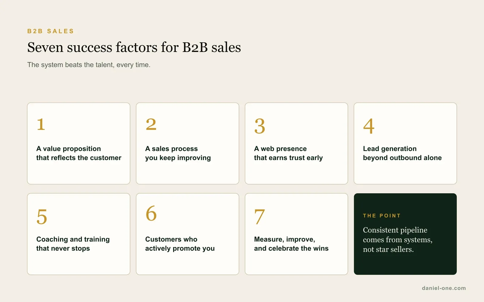 Seven success factors for B2B sales: a value proposition that reflects the customer, a sales process you keep improving, a web presence that earns trust, lead generation beyond outbound, continuous coaching, customers who promote you, and measuring and celebrating wins